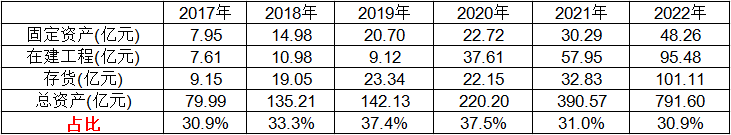 锂盐周期下行，李良彬的从容何来？