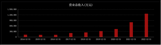 恩捷股份为何砍掉四成募资额