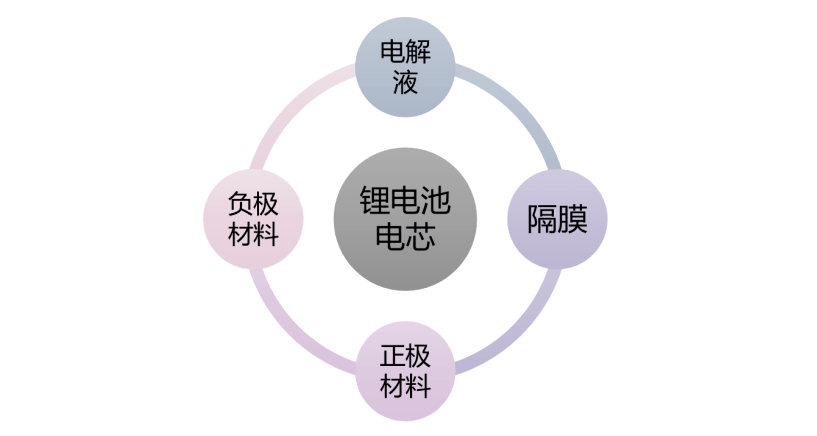 锂电行业再现巨额专利诉讼