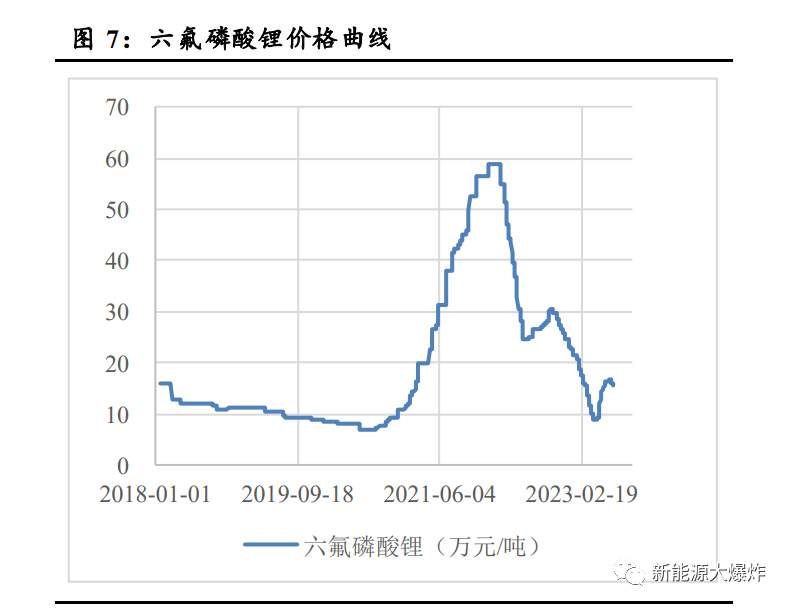 多氟多迎来大利好！六氟磷酸锂龙头地位继续巩固