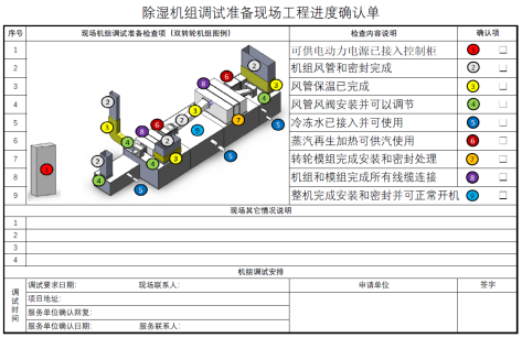 100%调试成功！EK转轮除湿“破圈”揭秘之交付篇