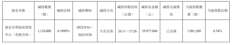 锂电池材料IPO，“电量”不足了