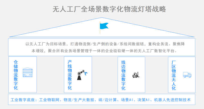 赋能宁德时代、亿纬等标杆客户，磅旗科技“数字化工业底座”助推锂电智造升级