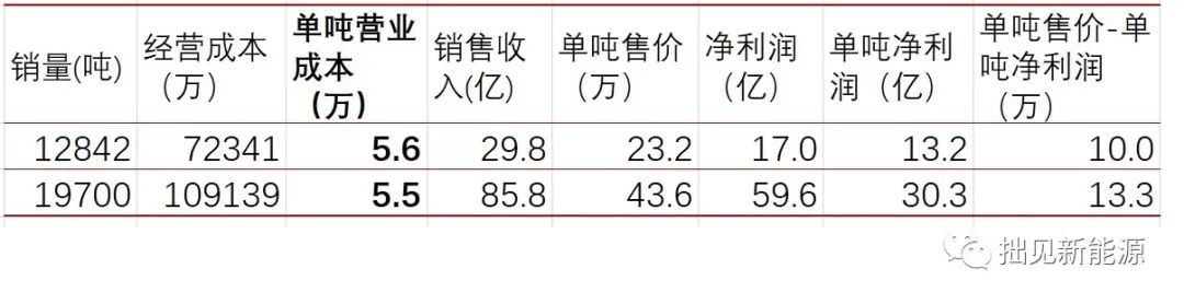 中国云母锂提锂成本分析