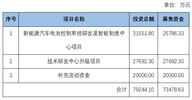 经营性净现金均大幅亏空，力高新能步履维艰叩响IPO大门