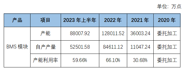 经营性净现金均大幅亏空，力高新能步履维艰叩响IPO大门