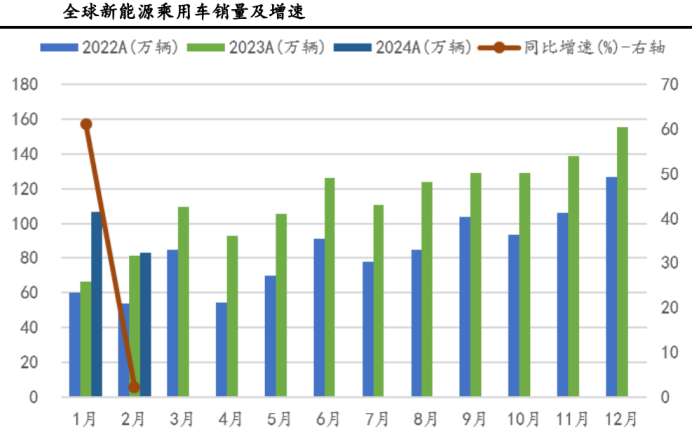 行业报告 | 锂电池行业月报：销量恢复增长，短期适度关注